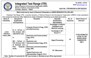 DRDO ITR Junior Research Fellow Recruitment 2025