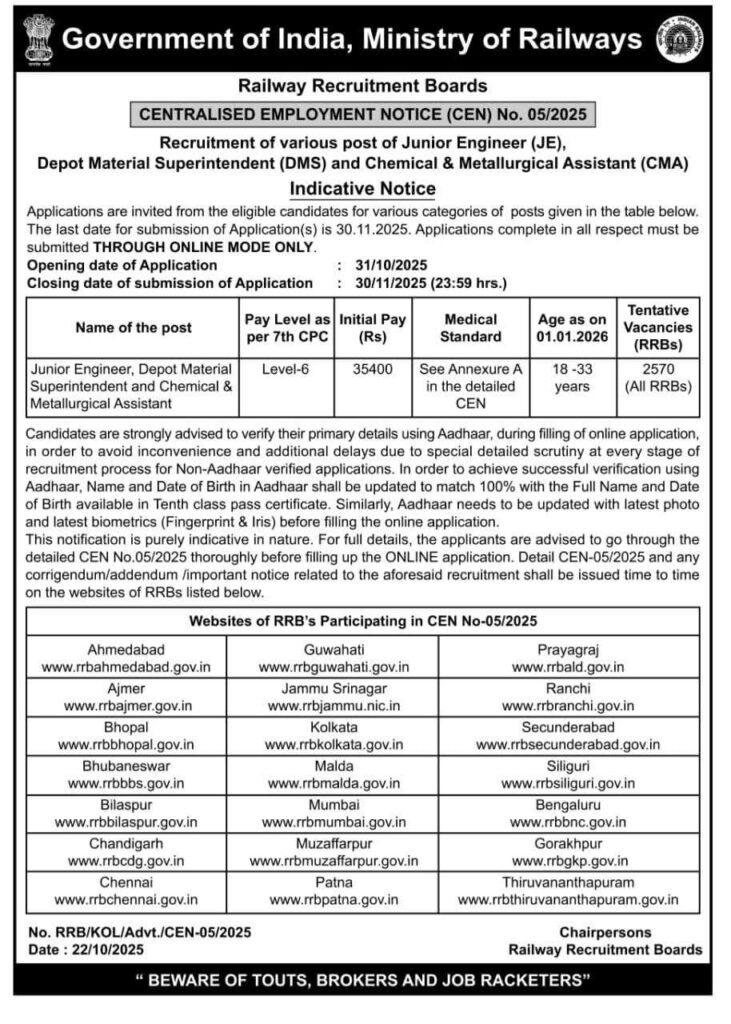 RRB JE Recruitment 2025