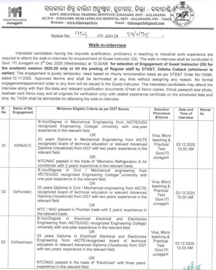 ITI Kalahandi Guest Instructor Recruitment 2025