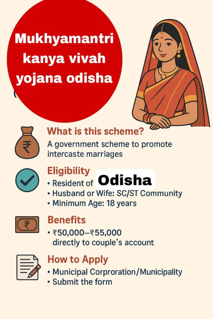 Mukhyamantri kanya vivah yojana odisha
